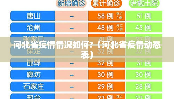 河北省疫情情况如何?（河北省疫情动态表）