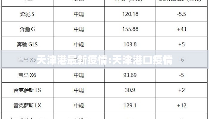 天津港最新疫情:天津港口疫情