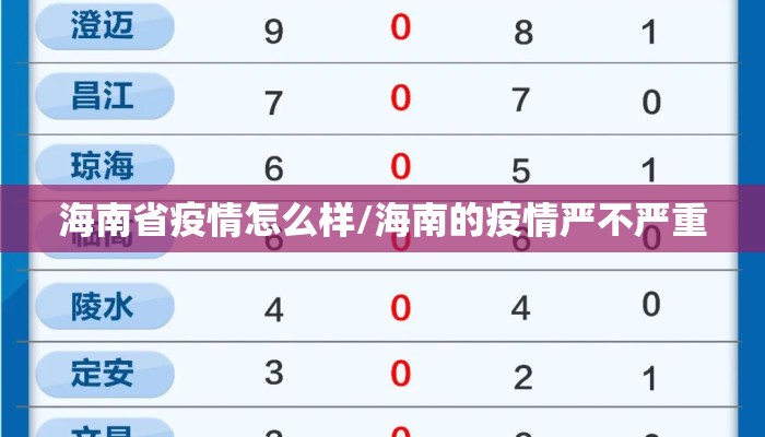 海南省疫情怎么样/海南的疫情严不严重