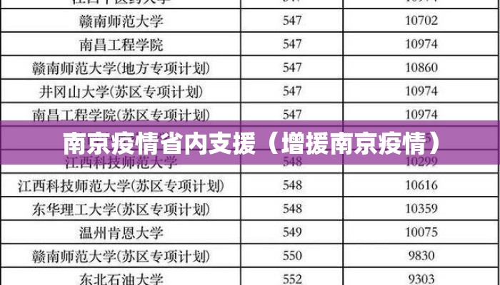 南京疫情省内支援（增援南京疫情）