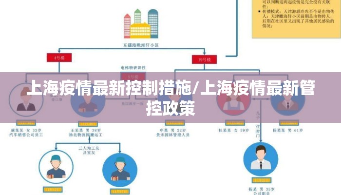 上海疫情最新控制措施/上海疫情最新管控政策