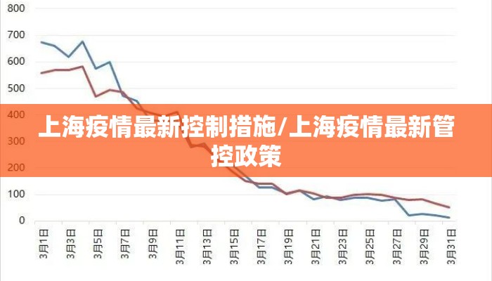 上海疫情最新控制措施/上海疫情最新管控政策