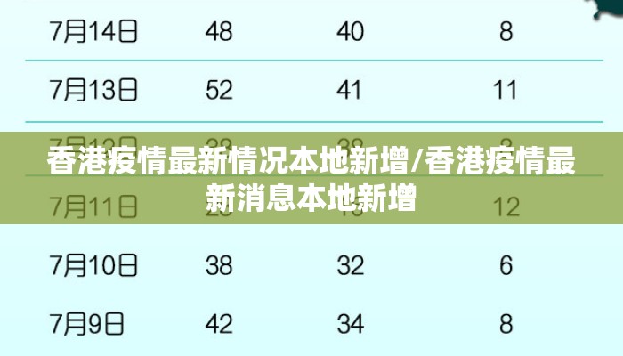 香港疫情最新情况本地新增/香港疫情最新消息本地新增