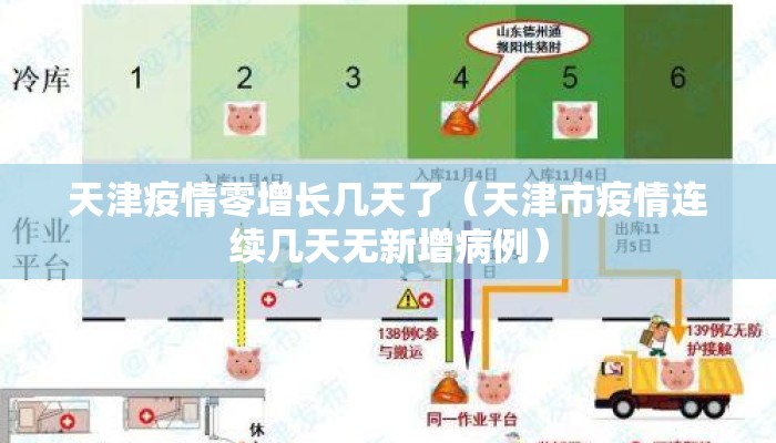天津疫情零增长几天了（天津市疫情连续几天无新增病例）
