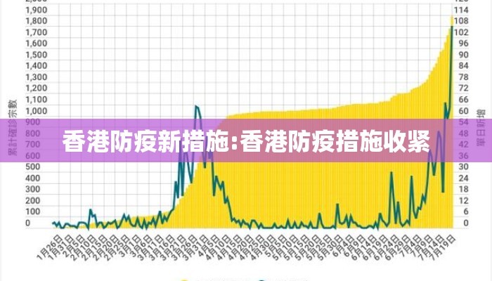 香港防疫新措施:香港防疫措施收紧