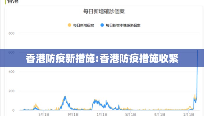 香港防疫新措施:香港防疫措施收紧