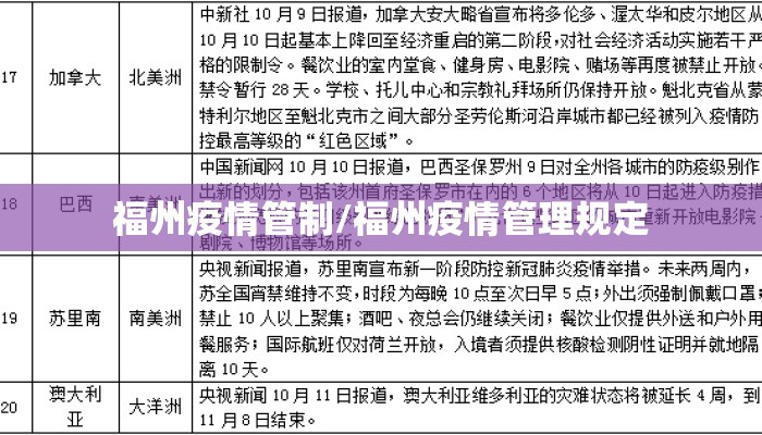 福州疫情管制/福州疫情管理规定