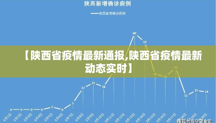 【陕西省疫情最新通报,陕西省疫情最新动态实时】