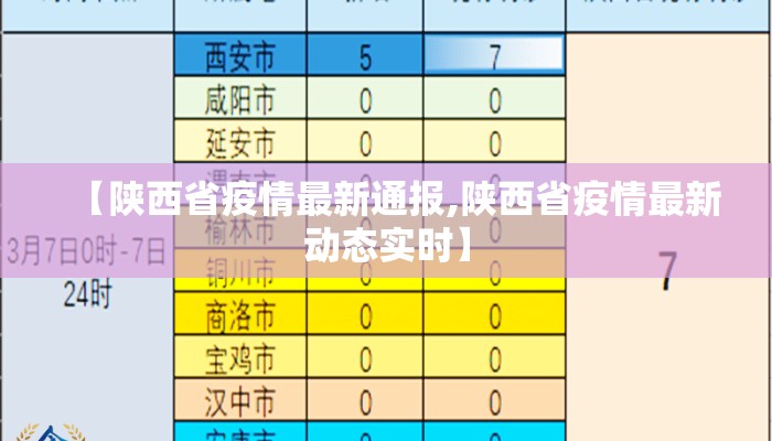 【陕西省疫情最新通报,陕西省疫情最新动态实时】