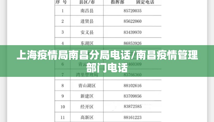 上海疫情局南昌分局电话/南昌疫情管理部门电话