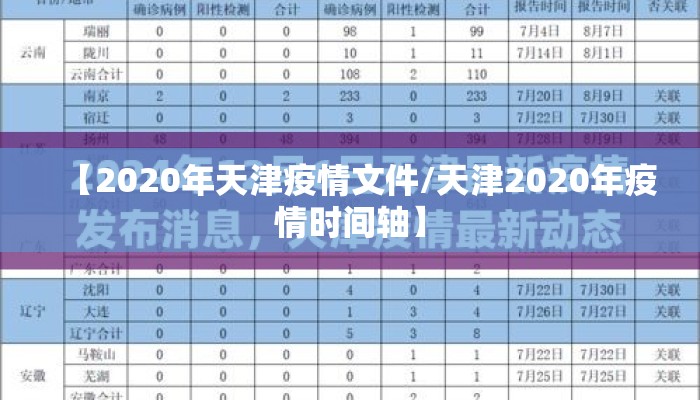 【2020年天津疫情文件/天津2020年疫情时间轴】