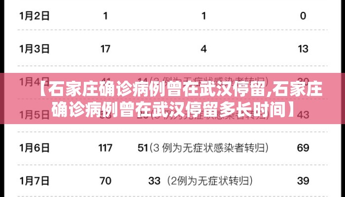 【石家庄确诊病例曾在武汉停留,石家庄确诊病例曾在武汉停留多长时间】