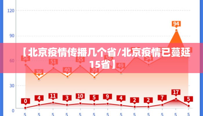 【北京疫情传播几个省/北京疫情已蔓延15省】