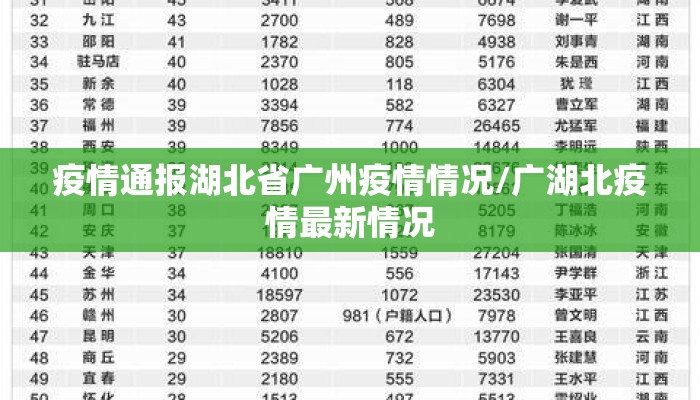 疫情通报湖北省广州疫情情况/广湖北疫情最新情况