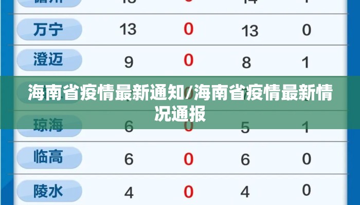 海南省疫情最新通知/海南省疫情最新情况通报