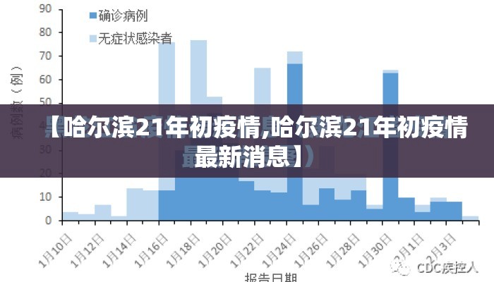【哈尔滨21年初疫情,哈尔滨21年初疫情最新消息】