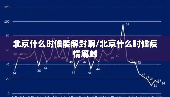 北京什么时候能解封啊/北京什么时候疫情解封