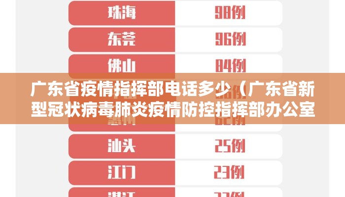 广东省疫情指挥部电话多少（广东省新型冠状病毒肺炎疫情防控指挥部办公室电话）