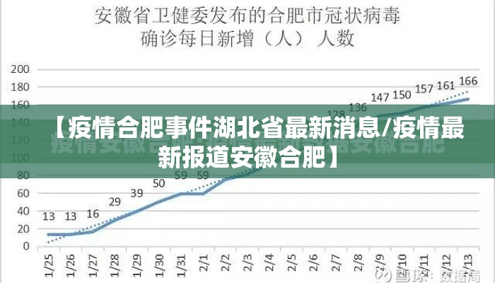 【疫情合肥事件湖北省最新消息/疫情最新报道安徽合肥】