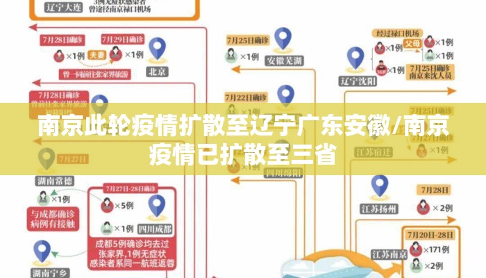 南京此轮疫情扩散至辽宁广东安徽/南京疫情已扩散至三省