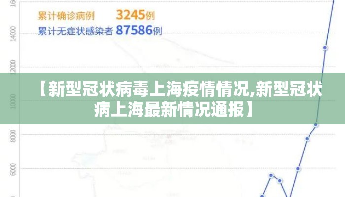 【新型冠状病毒上海疫情情况,新型冠状病上海最新情况通报】