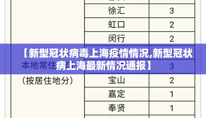 【新型冠状病毒上海疫情情况,新型冠状病上海最新情况通报】
