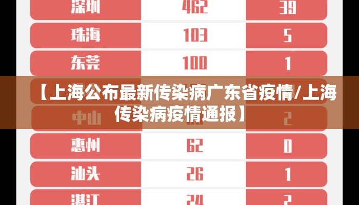 【上海公布最新传染病广东省疫情/上海传染病疫情通报】