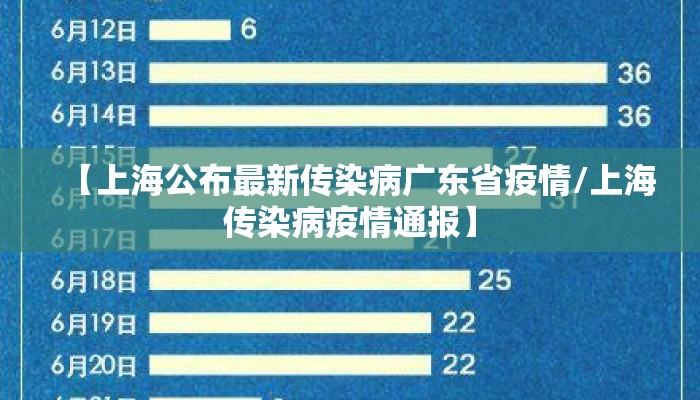 【上海公布最新传染病广东省疫情/上海传染病疫情通报】