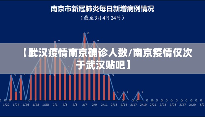 【武汉疫情南京确诊人数/南京疫情仅次于武汉贴吧】