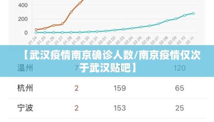 【武汉疫情南京确诊人数/南京疫情仅次于武汉贴吧】