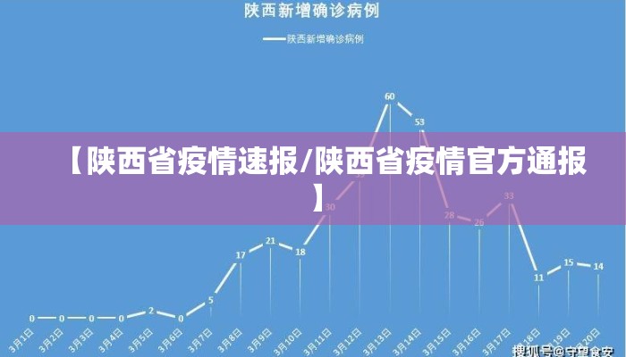 【陕西省疫情速报/陕西省疫情官方通报】