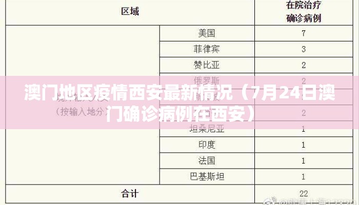 澳门地区疫情西安最新情况（7月24日澳门确诊病例在西安）