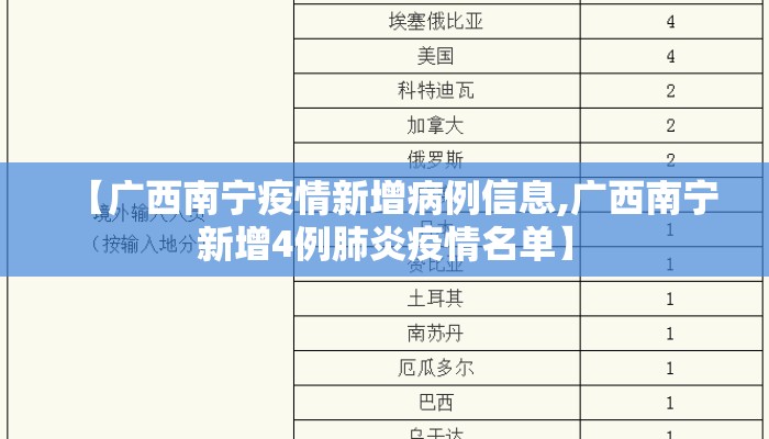 【广西南宁疫情新增病例信息,广西南宁新增4例肺炎疫情名单】