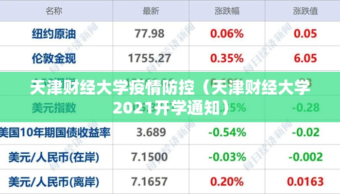 天津财经大学疫情防控（天津财经大学2021开学通知）