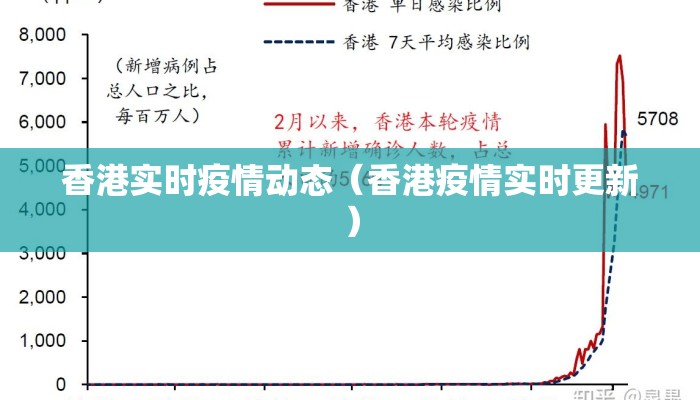 香港实时疫情动态（香港疫情实时更新）