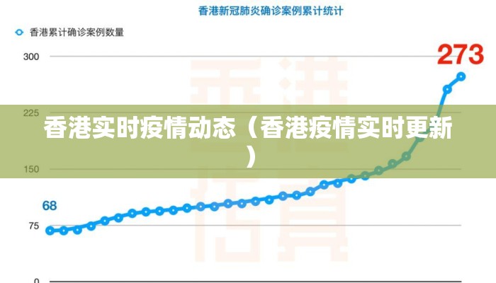 香港实时疫情动态（香港疫情实时更新）