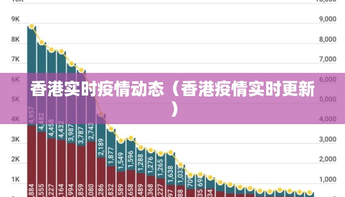 香港实时疫情动态（香港疫情实时更新）