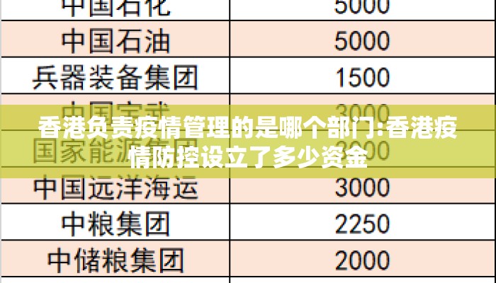 香港负责疫情管理的是哪个部门:香港疫情防控设立了多少资金
