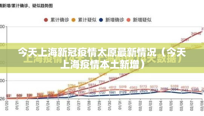 今天上海新冠疫情太原最新情况（今天上海疫情本土新增）