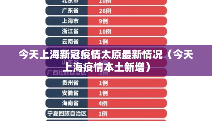 今天上海新冠疫情太原最新情况（今天上海疫情本土新增）