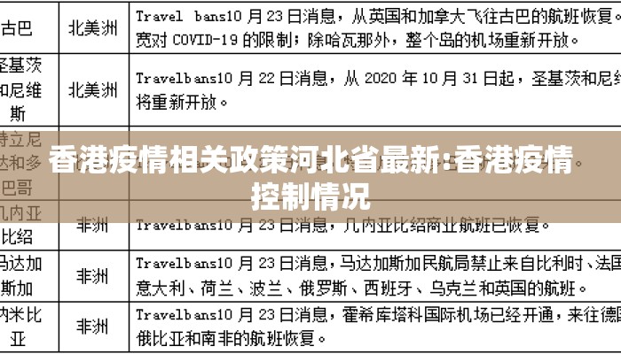香港疫情相关政策河北省最新:香港疫情控制情况