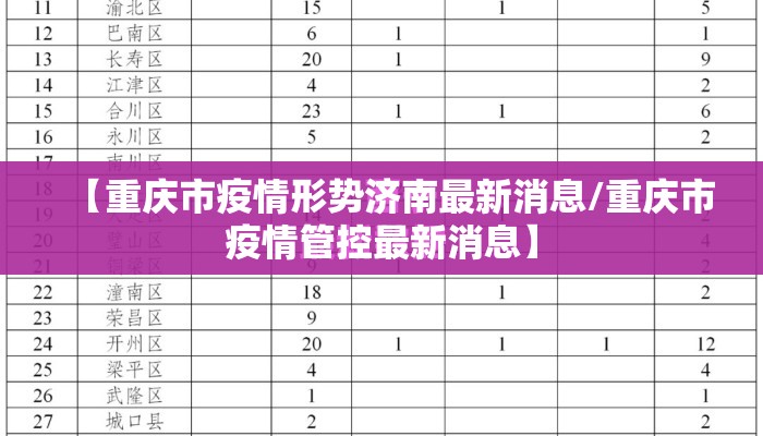 【重庆市疫情形势济南最新消息/重庆市疫情管控最新消息】