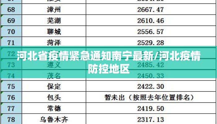河北省疫情紧急通知南宁最新/河北疫情防控地区