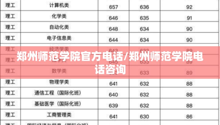 郑州师范学院官方电话/郑州师范学院电话咨询