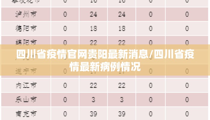 四川省疫情官网贵阳最新消息/四川省疫情最新病例情况