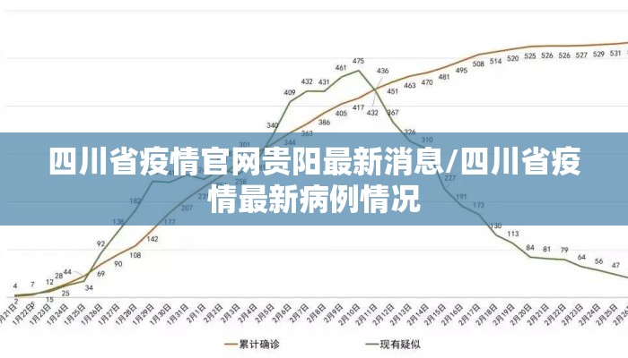 四川省疫情官网贵阳最新消息/四川省疫情最新病例情况