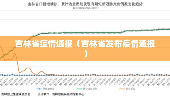 吉林省疫情通报（吉林省发布疫情通报）