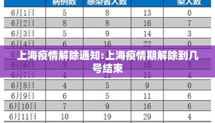 上海疫情解除通知:上海疫情期解除到几号结束