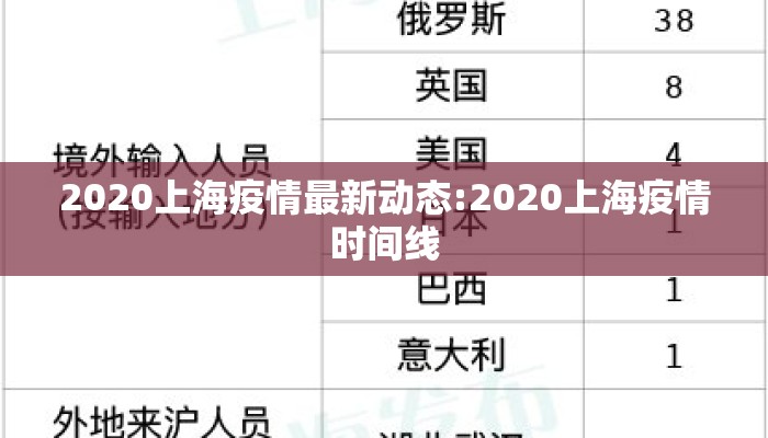 2020上海疫情最新动态:2020上海疫情时间线