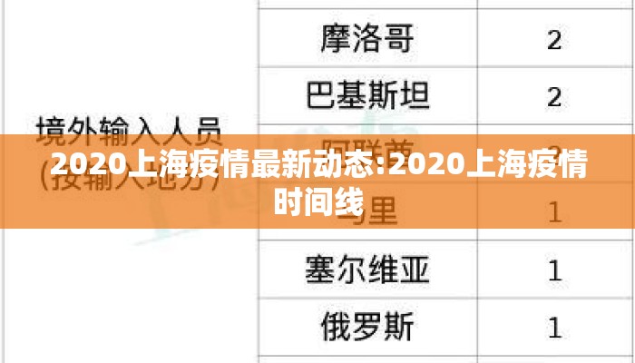 2020上海疫情最新动态:2020上海疫情时间线
